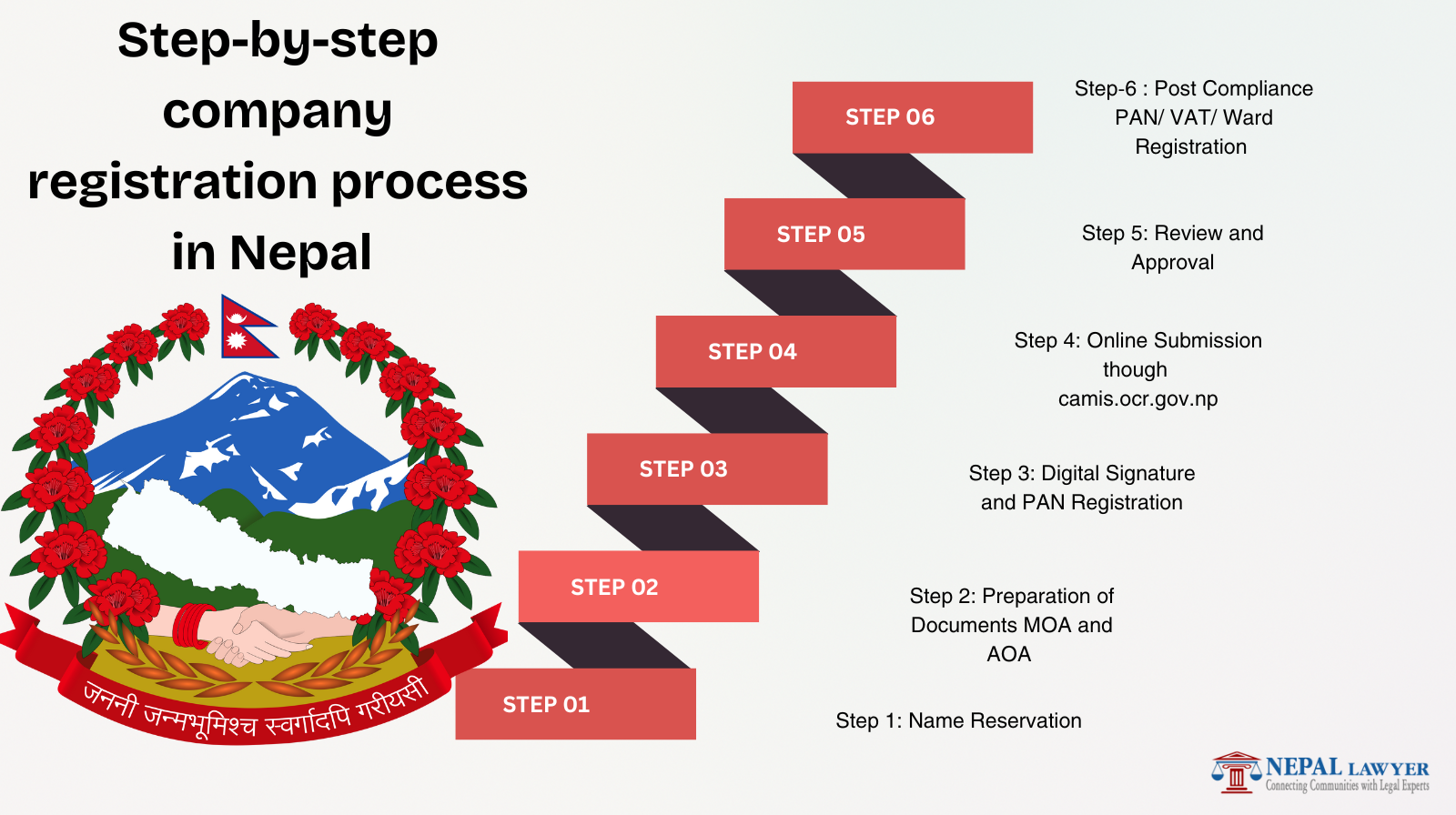 Company Registration Process in Nepal 